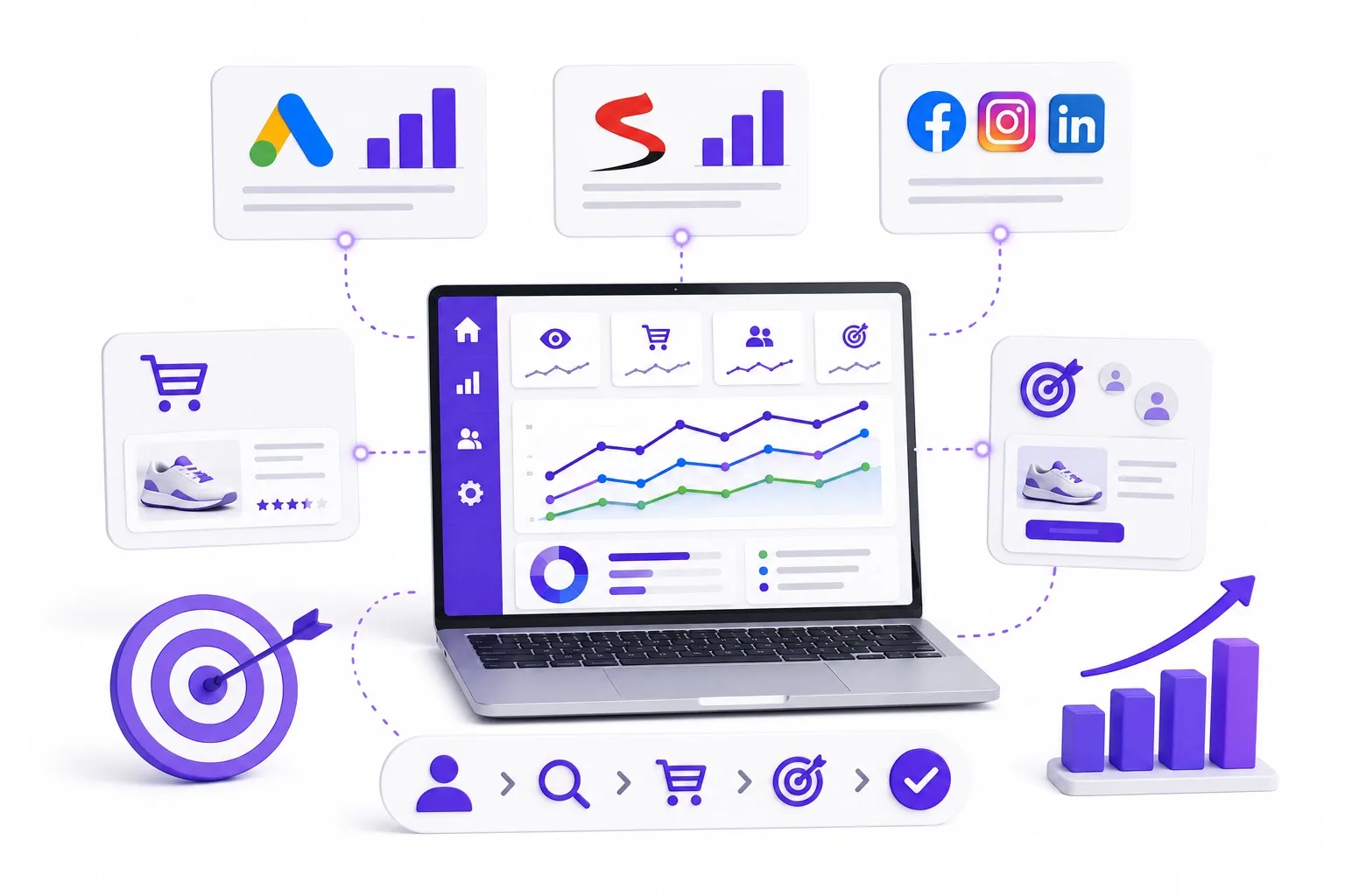 Propojení Google Ads, Skliku a sociálních reklam